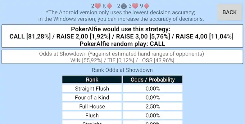 Скачать Offline Poker AI - PokerAlfie [Взлом Много монет/Режим Бога] на Андроид